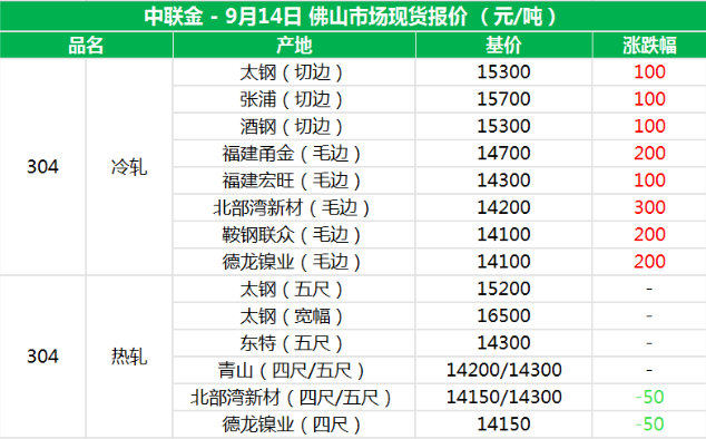 佛山304現(xiàn)貨價(jià)格表