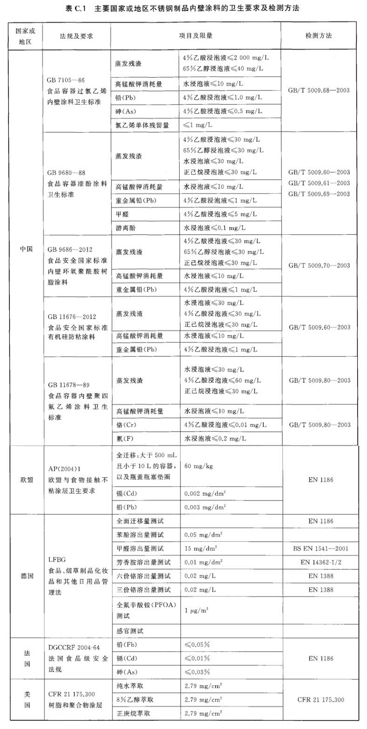 不銹鋼制品管標準——進出口不銹鋼制品通用技術(shù)要求