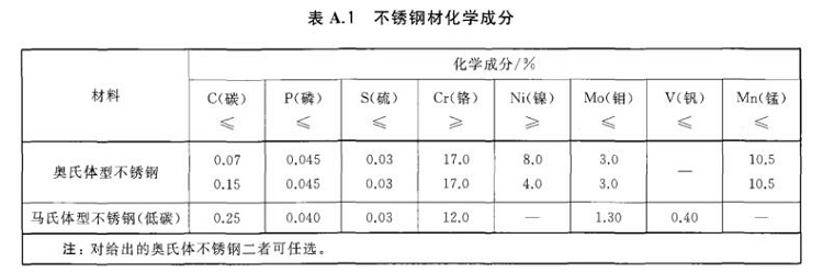 不銹鋼制品管標準——進出口不銹鋼制品通用技術(shù)要求