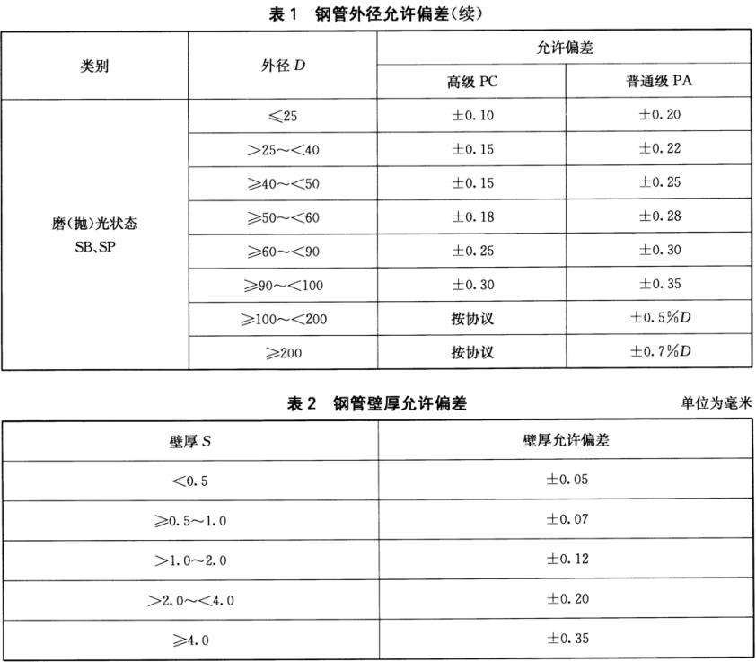 不銹鋼裝飾管質(zhì)量標(biāo)準(zhǔn)有什么？