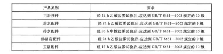 不銹鋼制品管質(zhì)量檢驗標準