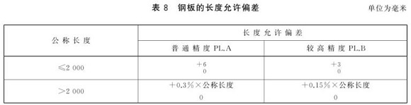 不銹鋼制品管尺寸標準