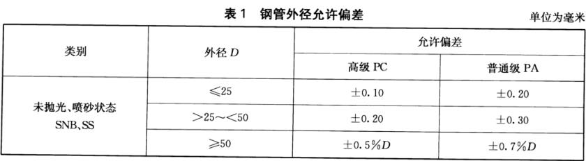 不銹鋼裝飾管質(zhì)量標(biāo)準(zhǔn)有什么？