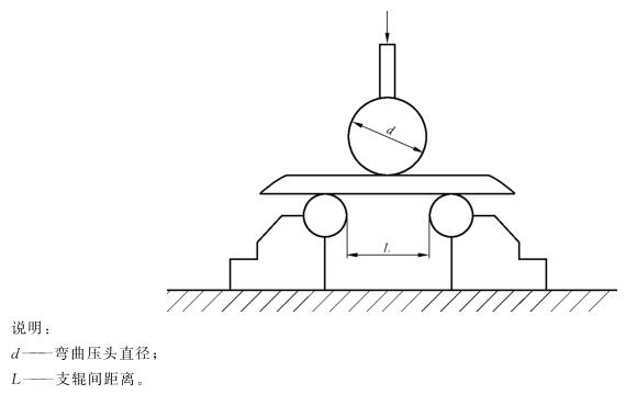 不銹鋼制品管彎曲試驗(yàn)標(biāo)準(zhǔn)