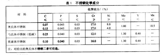 廚具不銹鋼制品管的質(zhì)量要求有哪些？