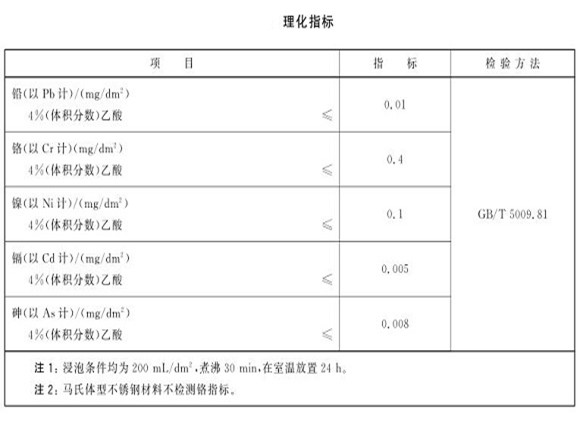 廚具不銹鋼制品管的質(zhì)量要求有哪些？