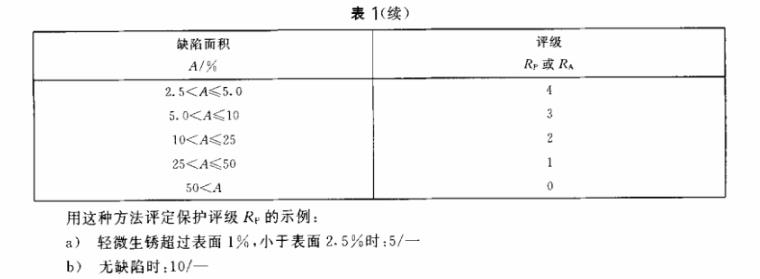 不銹鋼制品管質(zhì)量檢驗標準