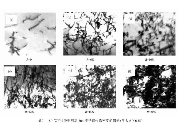 304不銹鋼管在冷加工過(guò)程中的微觀變化