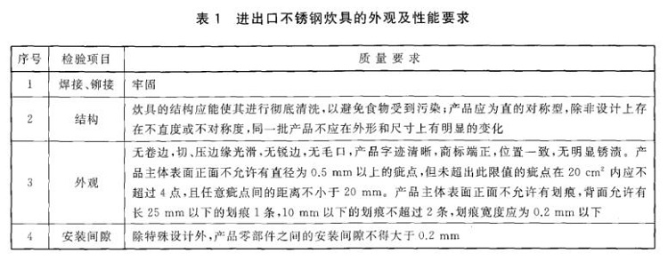 不銹鋼制品管標準——進出口不銹鋼制品通用技術(shù)要求