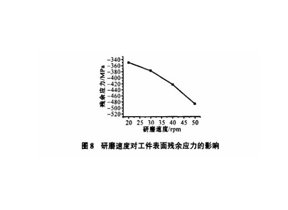 研磨工藝對不銹鋼制品管表面殘余應(yīng)力的影響