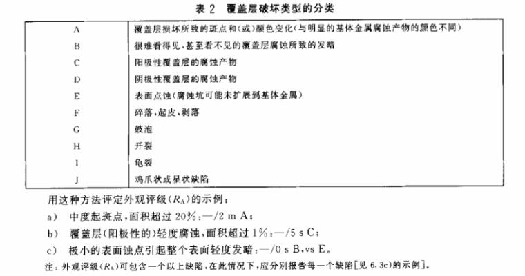 不銹鋼制品管質(zhì)量檢驗標準