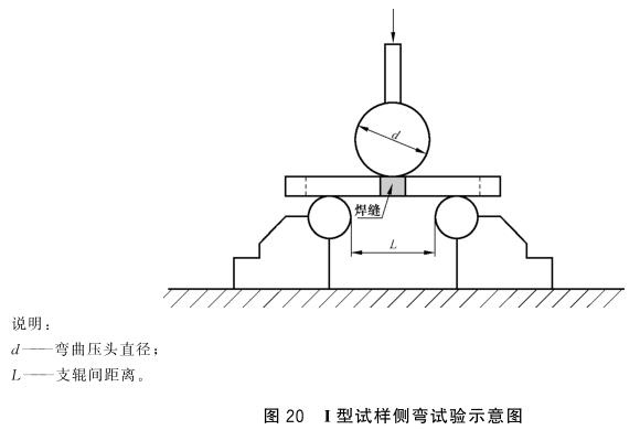 不銹鋼制品管彎曲試驗(yàn)標(biāo)準(zhǔn)