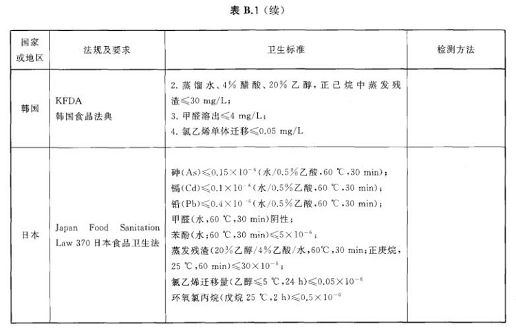 不銹鋼制品管標準——進出口不銹鋼制品通用技術(shù)要求