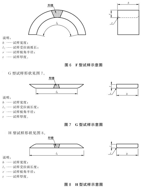 不銹鋼制品管彎曲試驗(yàn)標(biāo)準(zhǔn)