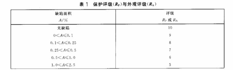 不銹鋼制品管質(zhì)量檢驗標準