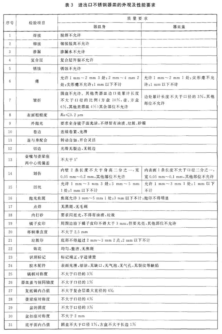 不銹鋼制品管標準——進出口不銹鋼制品通用技術(shù)要求