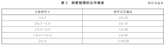 機械構(gòu)件用不銹鋼制品管有哪些質(zhì)量要求