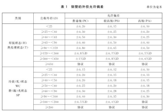 機械構(gòu)件用不銹鋼制品管有哪些質(zhì)量要求