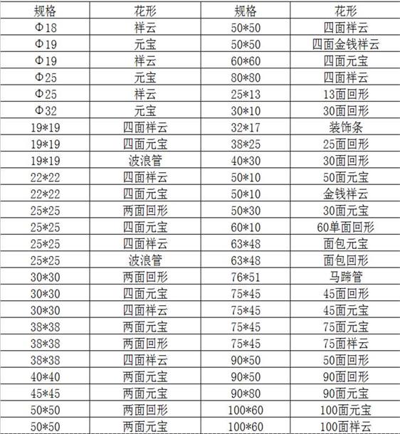 歐式花紋304不銹鋼裝飾管