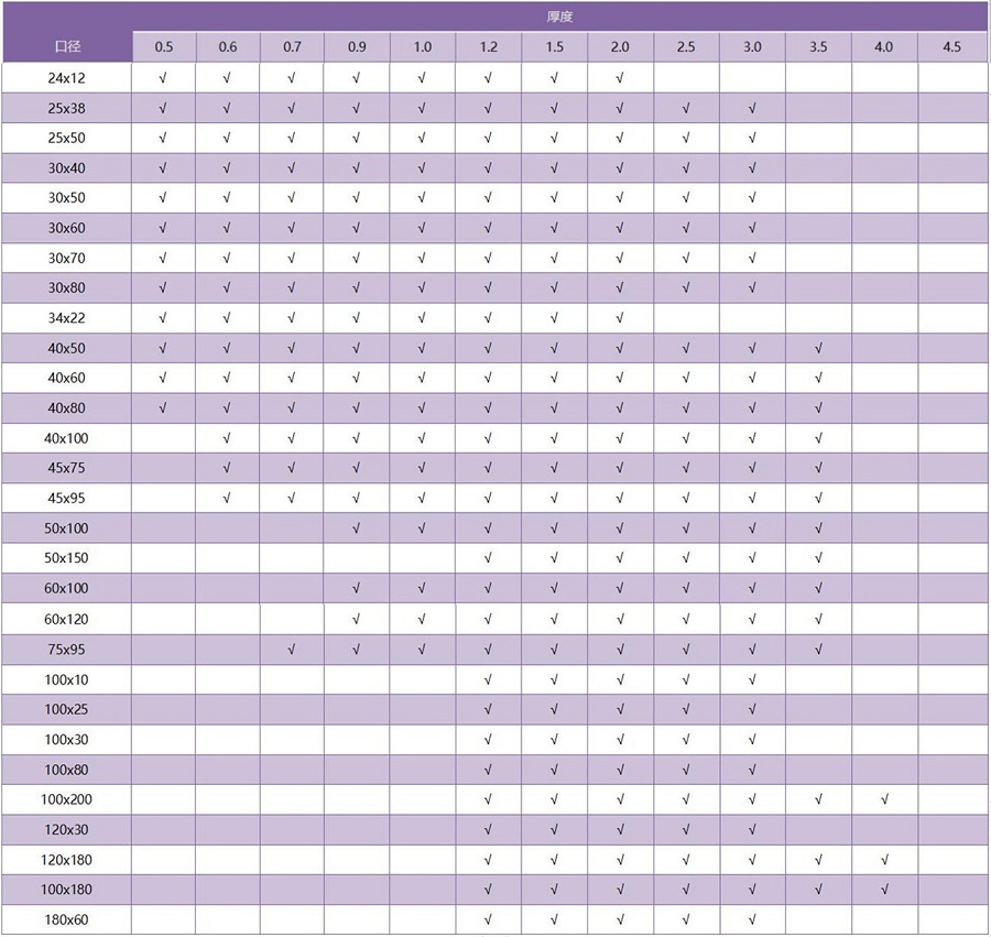 316不銹鋼矩形管規(guī)格參數(shù)