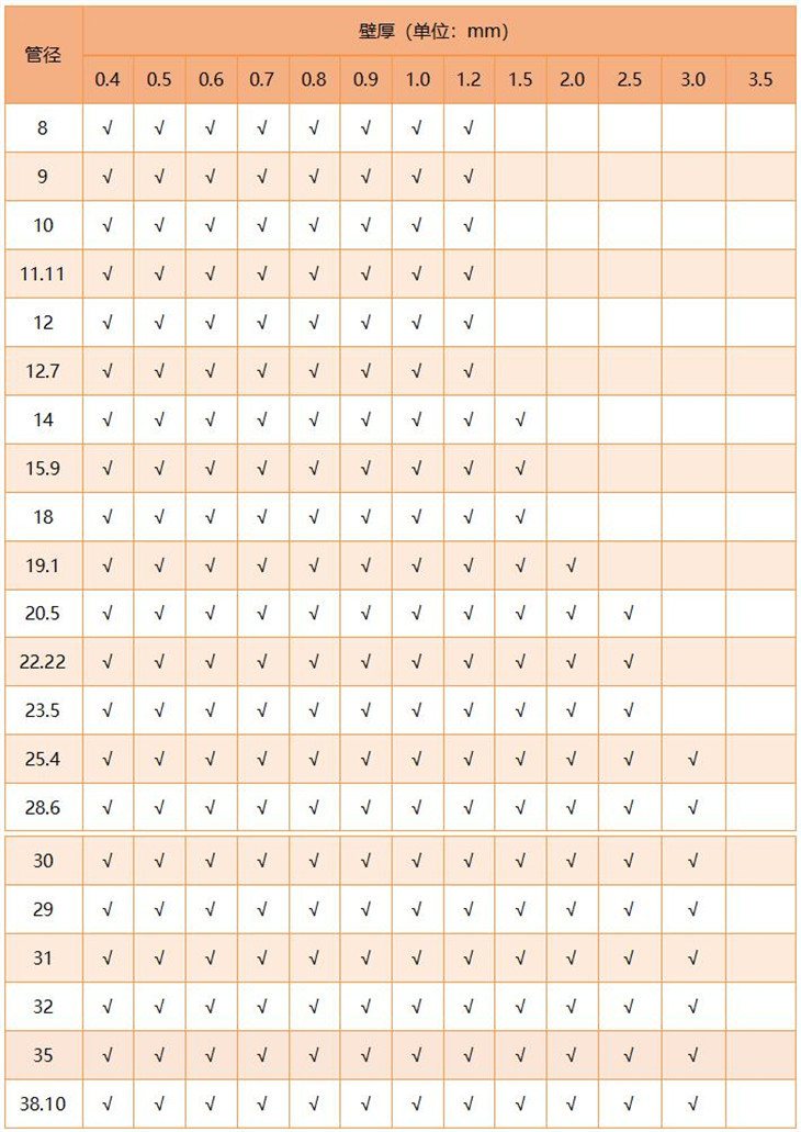 316不銹鋼圓管直徑規(guī)格