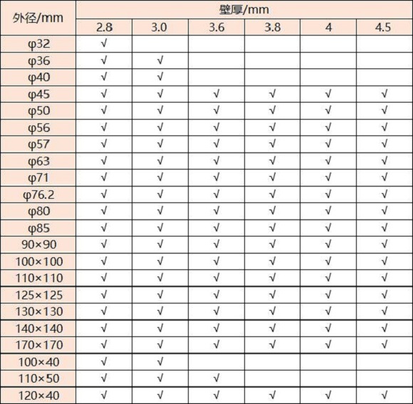 316不銹鋼管壁厚對照表