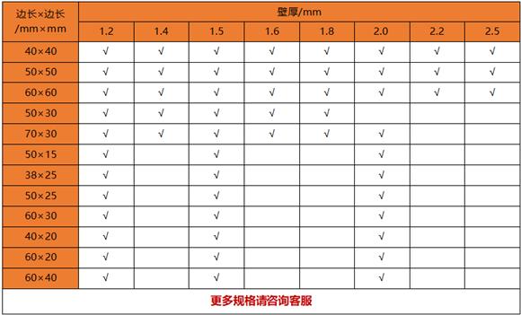 薄壁不銹鋼制品管規(guī)格——置物架專(zhuān)用