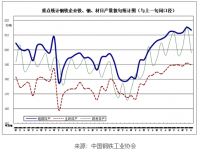 近期鋼鐵市場(chǎng)動(dòng)蕩，304不銹鋼裝飾管需求有望好轉(zhuǎn)